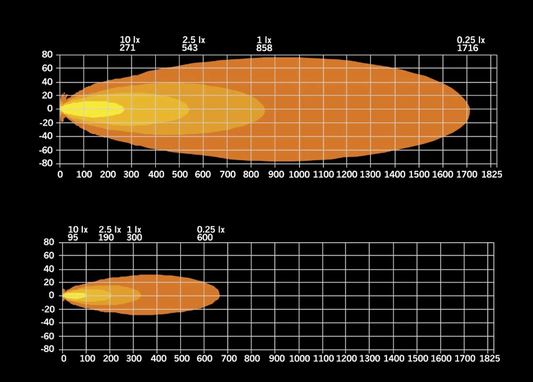 Siberia XPA Single Row
