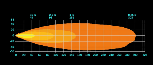 Siberia XP Qube - Kit