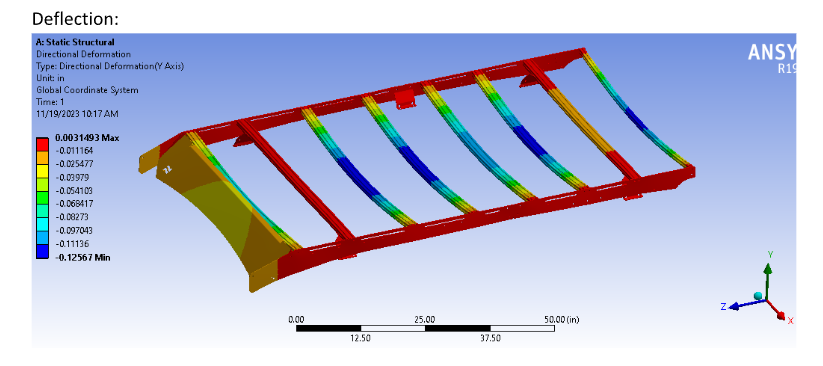 V2 Cleaver Roof System / 2023+ Pilot /