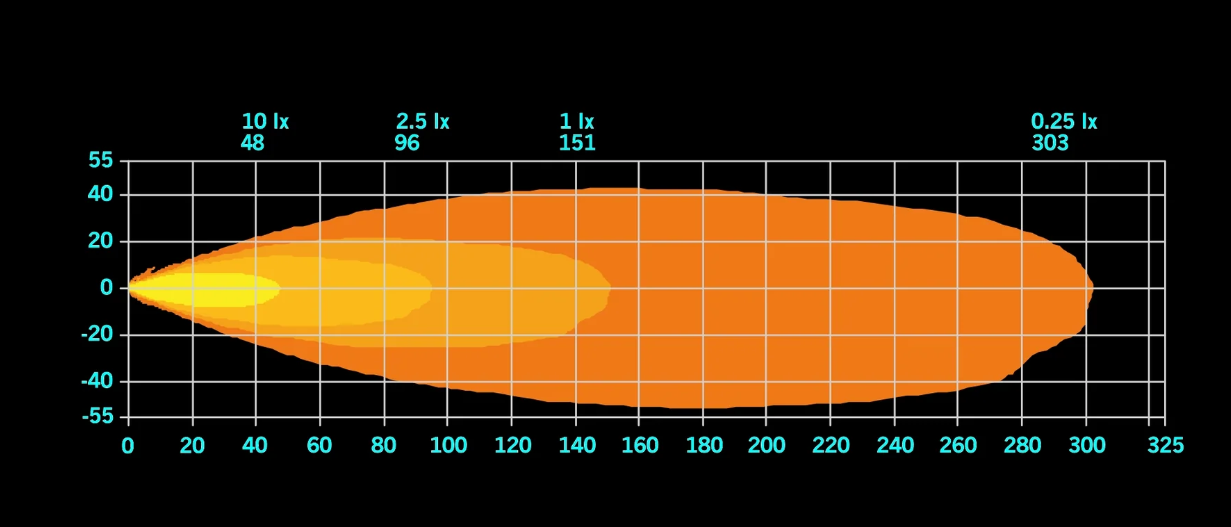 Siberia XP Qube - Kit